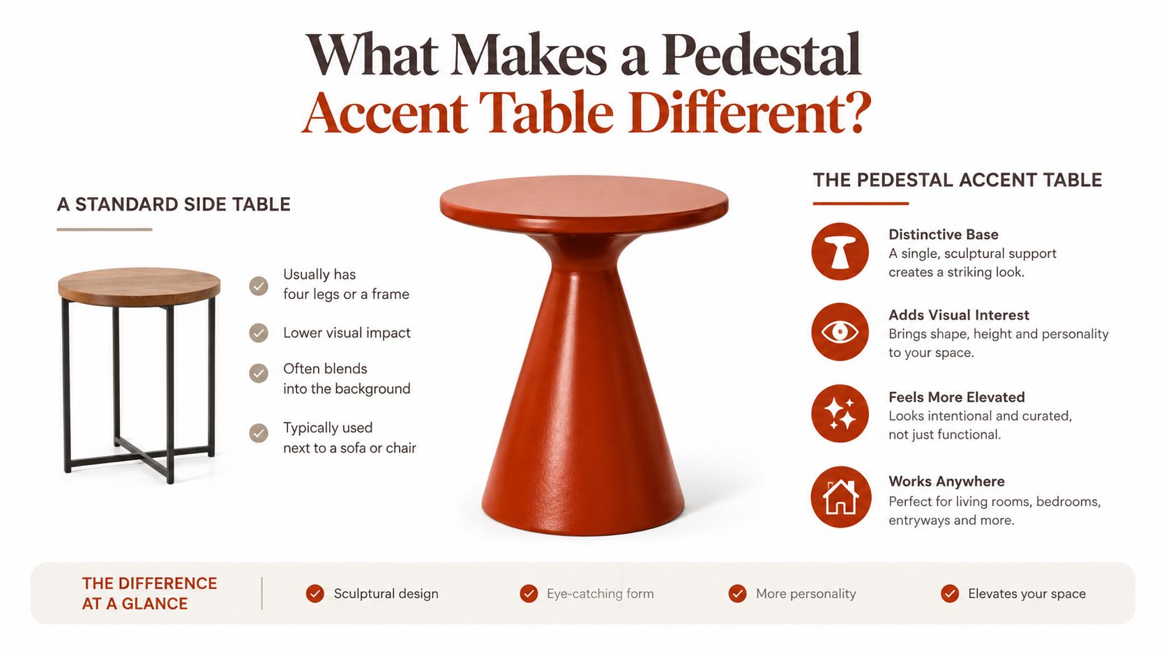 An infographic comparing a standard four-legged side table to a sculptural pedestal accent table for home decor.