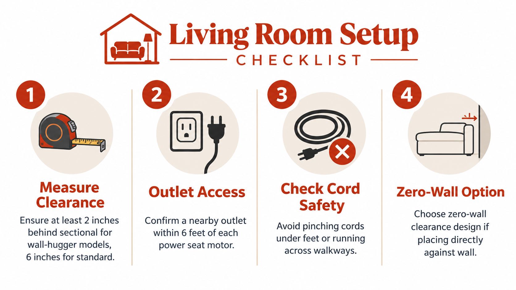 A helpful infographic showing a four-step checklist for setting up a power reclining sectional sofa at home.