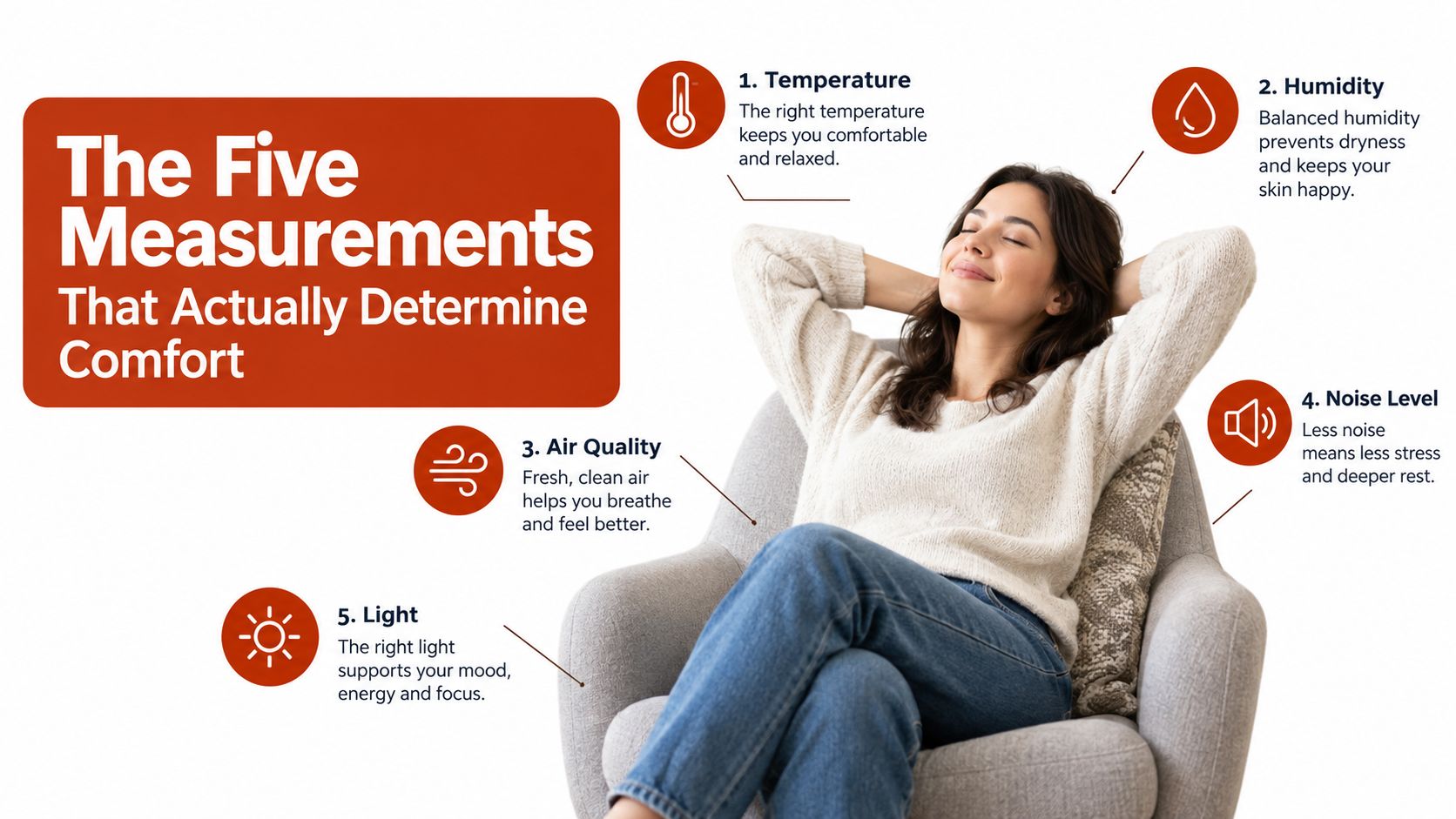 A woman relaxing in a comfortable chair, illustrating five key factors that determine indoor home comfort.